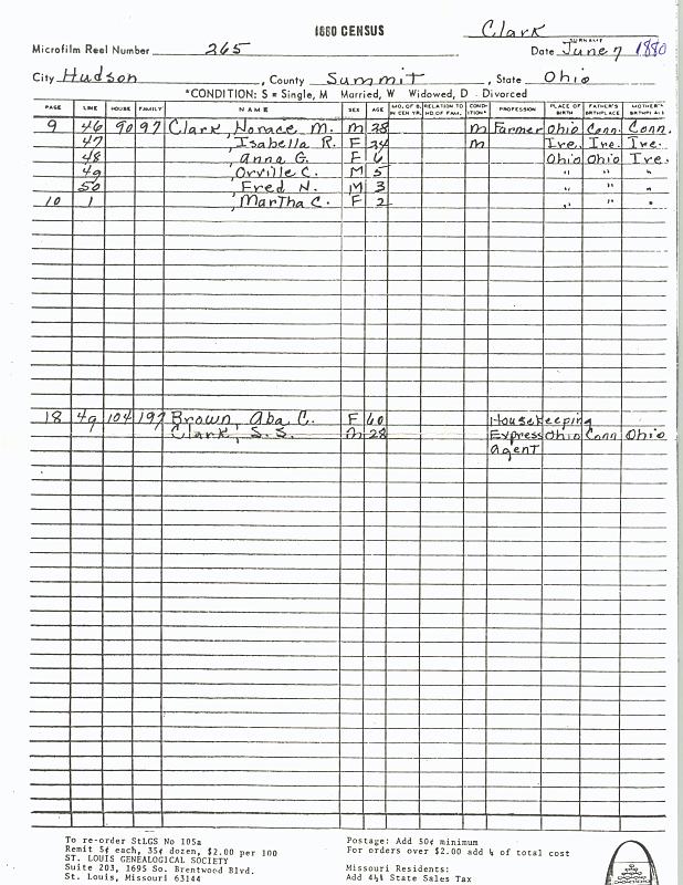 1880_Clark_census