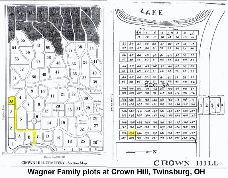 Wagner_grave_plots