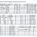 1930_census_wagner