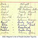 1951_Wagner_Elda_RD_list